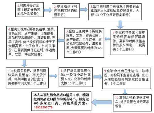 進出口清關,進出口清關公司,清關,進出口清關代理,代理報關公司,食口進出口報關,進出口報關,進出口報關公司