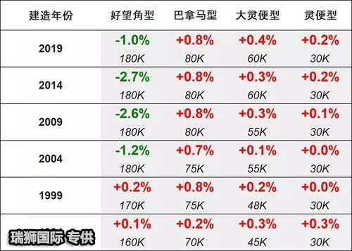 船舶租賃合同？租賃合同注意事項？