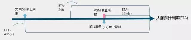 國際物流 國際貨運(yùn)代理 貨運(yùn)代理公司 航空國際貨運(yùn) ?？章?lián)運(yùn) 多式聯(lián)運(yùn)