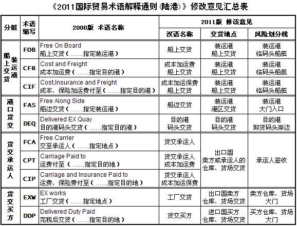 歐洲貨貨運代理 歐洲國際物流公司  歐洲進(jìn)出口報關(guān)公司 歐洲國際貨運代理有限公司