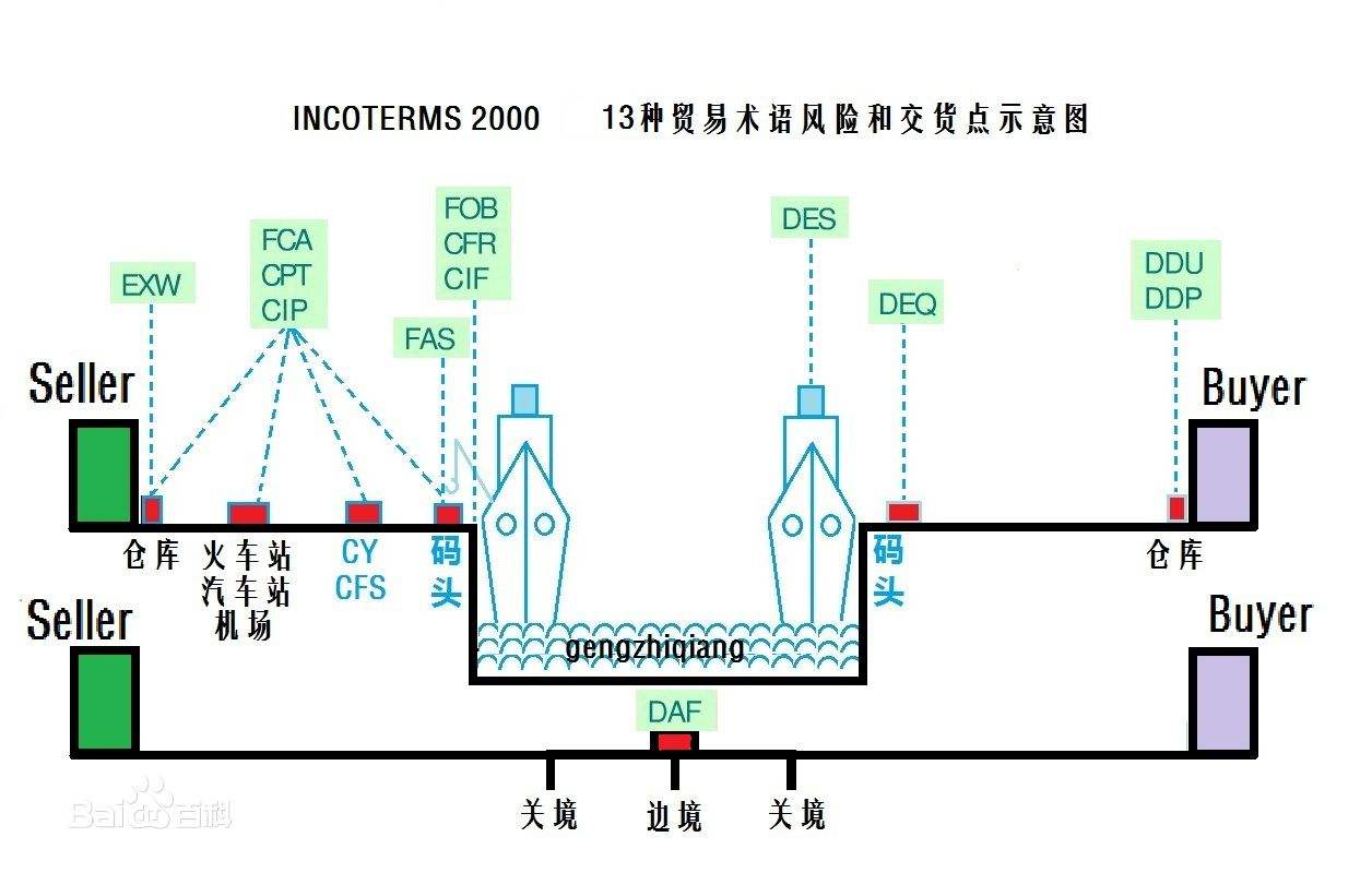 美國(guó)專線 美國(guó)海運(yùn)專線 美國(guó)空運(yùn)專線 美國(guó)亞馬遜FBA頭程物流公司 美國(guó)雙清包稅門(mén)到門(mén)