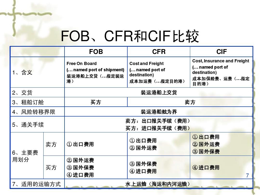 日本專線  日本貨運(yùn)專線 去日本dpd專線 中國至日本專線專線要多久 黃石到日本專線專線 日本搬家專線 日本進(jìn)口專線