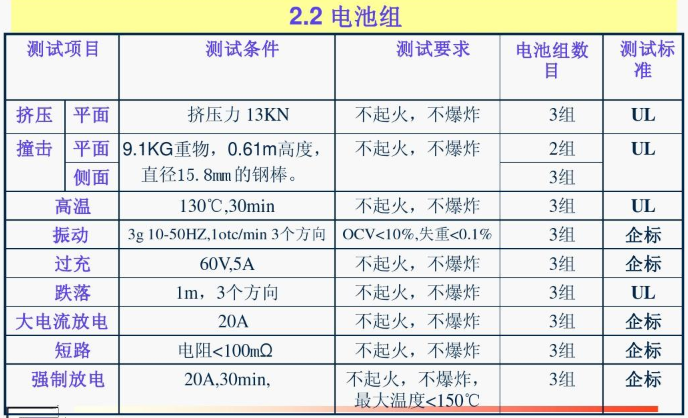 國際貨運代理公司 國際物流，亞馬遜頭程FBA尾程派送海運專線陸運專線，多式聯(lián)運雙清包稅門到門