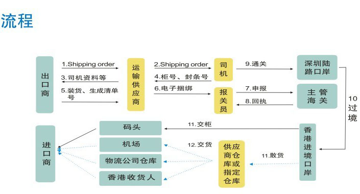 國(guó)際貨運(yùn)代理公司 國(guó)際物流，亞馬遜頭程FBA尾程派送海運(yùn)專線陸運(yùn)專線，多式聯(lián)運(yùn)雙清包稅門到門