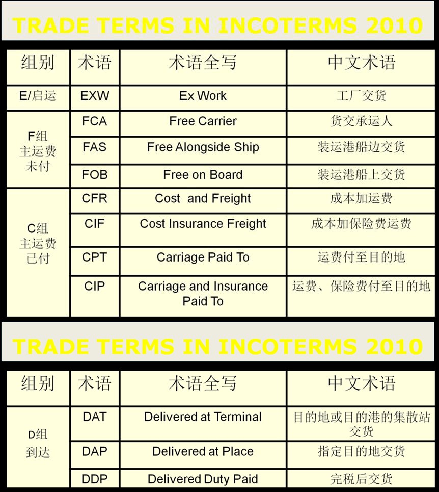 東莞新加坡貨運代理；深圳新加坡物流公司；廣州新加坡貨運公司；中國新加坡國際貨運代理；華南新加坡國際物流有限公司