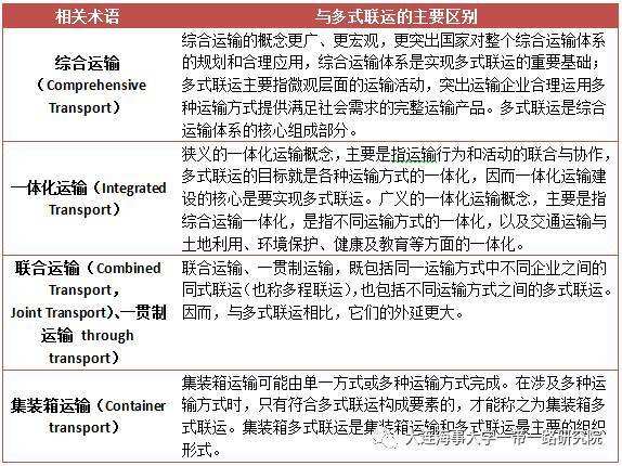 深圳到貨運代理貨運、廣州到貨運代理海運國際貨運代理、東莞到貨運代理空運貨代、上海到貨運代理快遞運輸、或者中國香港到貨運代理國際物流