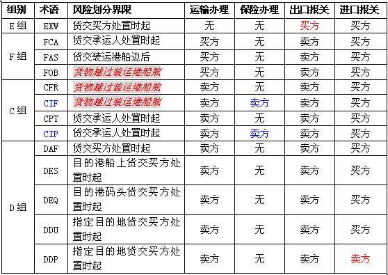 深圳到貨運代理貨運、廣州到貨運代理海運國際貨運代理、東莞到貨運代理空運貨代、上海到貨運代理快遞運輸、或者中國香港到貨運代理國際物流