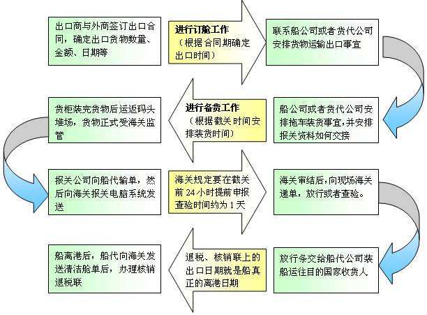 深圳到貨運代理貨運、廣州到貨運代理海運國際貨運代理、東莞到貨運代理空運貨代、上海到貨運代理快遞運輸、或者中國香港到貨運代理國際物流