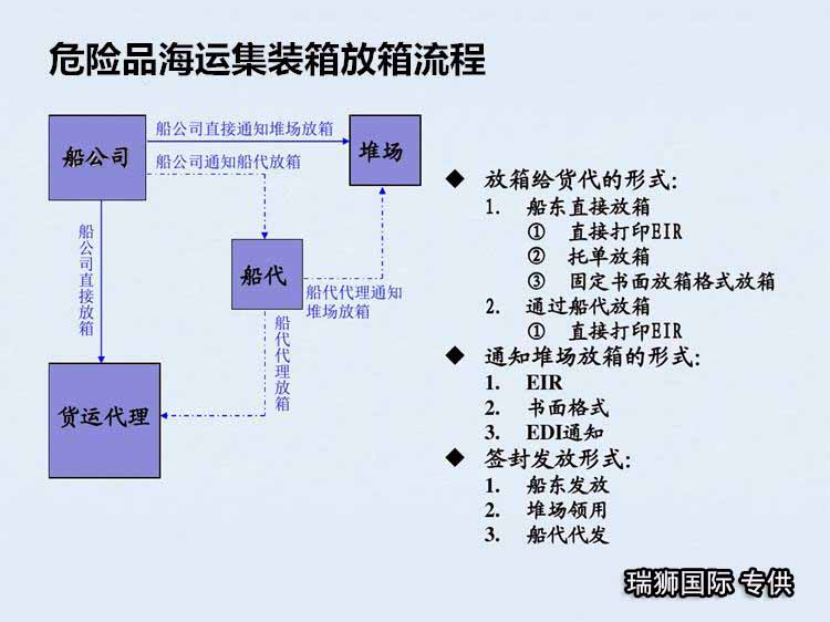 特種箱,危險(xiǎn)品,平板柜,開(kāi)頂柜,框架柜,國(guó)際空運(yùn),國(guó)際海運(yùn),集裝箱,國(guó)際貨運(yùn)代理公司,物流公司,東莞拼箱,東莞空運(yùn),東莞海運(yùn),內(nèi)河運(yùn)輸,貨代公司,貨運(yùn)代理,雙清包稅,FBA頭程,亞馬遜頭程,門(mén)到門(mén)