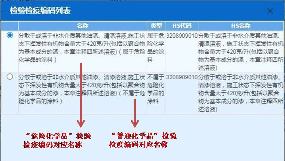 進(jìn)出口危險(xiǎn)化學(xué)品申報(bào)的常見問題解析