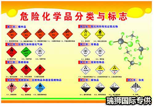 進(jìn)出口危險(xiǎn)化學(xué)品申報(bào)的常見問題解析