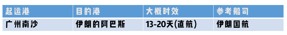 伊朗專線 伊朗國際空運國際物流 伊朗海運物流船期查詢貨物追蹤