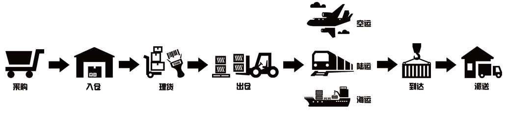 出口泰國貨運專線 泰國貨運 泰國物流 泰國空運專線 泰國海運船期查詢 泰國專線雙清包稅到門