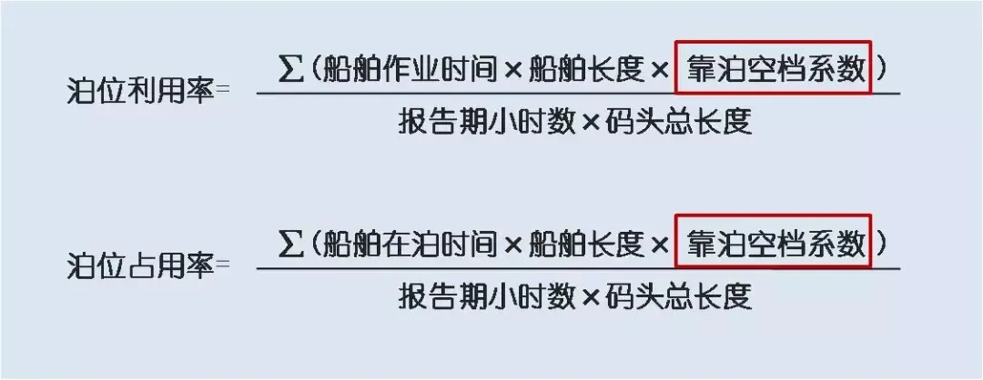 集裝箱碼頭出口箱堆位箱位分配算法及知識點(diǎn)精解