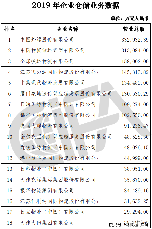 特種箱,危險(xiǎn)品,平板柜,開(kāi)頂柜,框架柜,國(guó)際空運(yùn),國(guó)際海運(yùn),集裝箱,國(guó)際貨運(yùn)代理公司