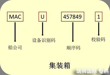 國際貨運(yùn)代理公司 國內(nèi)貨運(yùn)代理公司或者航空貨運(yùn)代理、國內(nèi)貨運(yùn)和國際物流