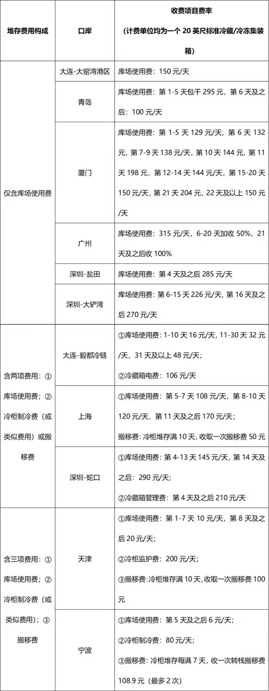 國際物流 國際貨運代理 貨運代理公司 航空國際貨運 海空聯(lián)運 多式聯(lián)運