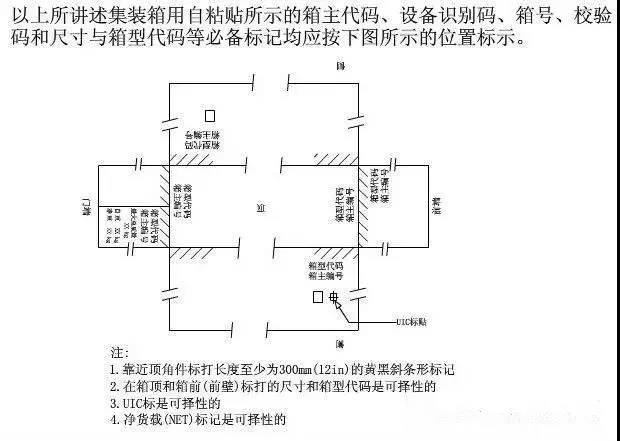 教你讀懂集裝箱的“身份標(biāo)記”