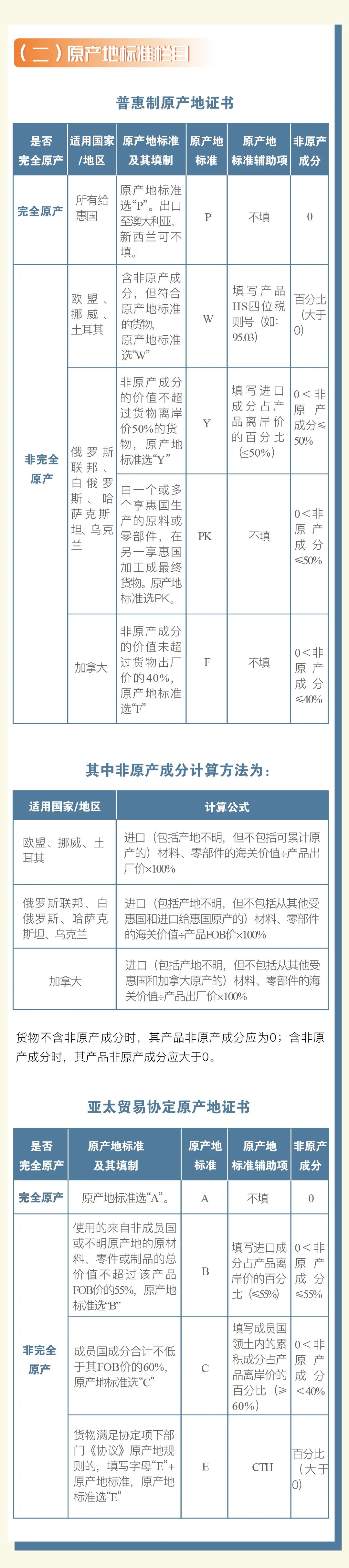 普惠制、非優(yōu)惠、亞太貿(mào)易協(xié)定原產(chǎn)地證書申報指南 