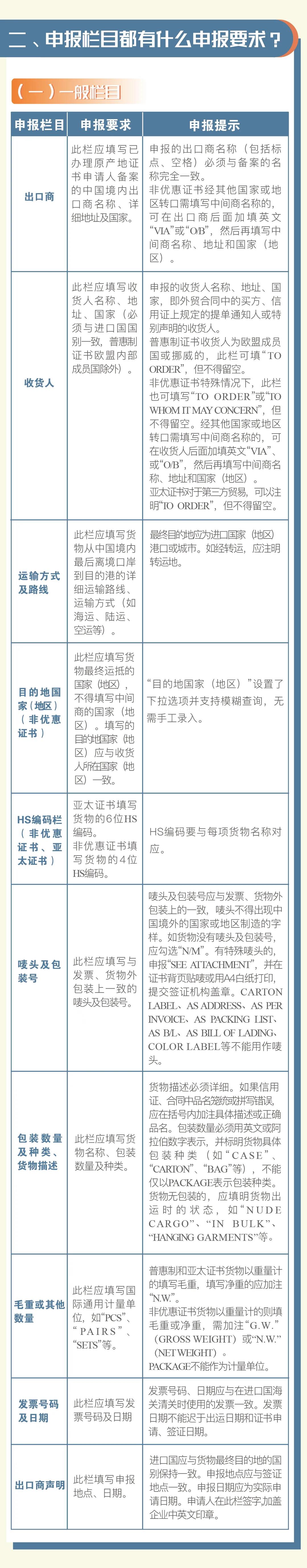 普惠制、非優(yōu)惠、亞太貿(mào)易協(xié)定原產(chǎn)地證書申報指南 