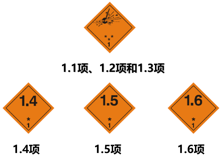 危險(xiǎn)品貨運(yùn) 危險(xiǎn)品國際物流 危險(xiǎn)品國際貨運(yùn) 危險(xiǎn)品運(yùn)輸 危險(xiǎn)品跨境進(jìn)出口物流