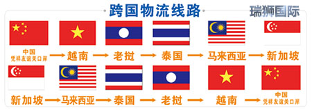 國際空運決定價格的因素有哪些，重貨與泡貨，航空貨運價格組成