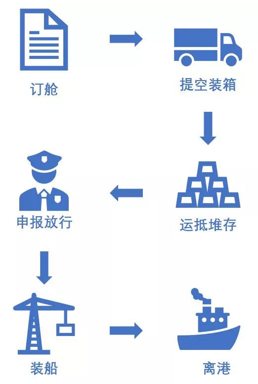 特種箱,危險(xiǎn)品,平板柜,開頂柜,框架柜,國際空運(yùn),國際海運(yùn),集裝箱,國際貨運(yùn)代理公司,物流公司,東莞拼箱,東莞空運(yùn),東莞海運(yùn),內(nèi)河運(yùn)輸,貨代公司,貨運(yùn)代理,雙清包稅,FBA頭程,亞馬遜頭程,門到門