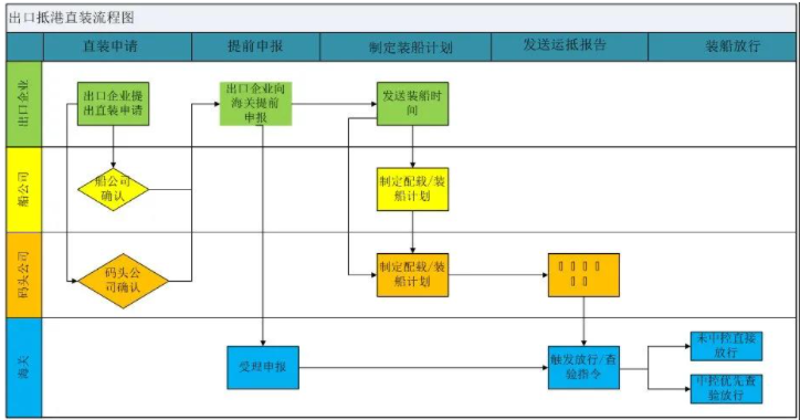 特種箱,危險(xiǎn)品,平板柜,開頂柜,框架柜,國際空運(yùn),國際海運(yùn),集裝箱,國際貨運(yùn)代理公司,物流公司,東莞拼箱,東莞空運(yùn),東莞海運(yùn),內(nèi)河運(yùn)輸,貨代公司,貨運(yùn)代理,雙清包稅,FBA頭程,亞馬遜頭程,門到門