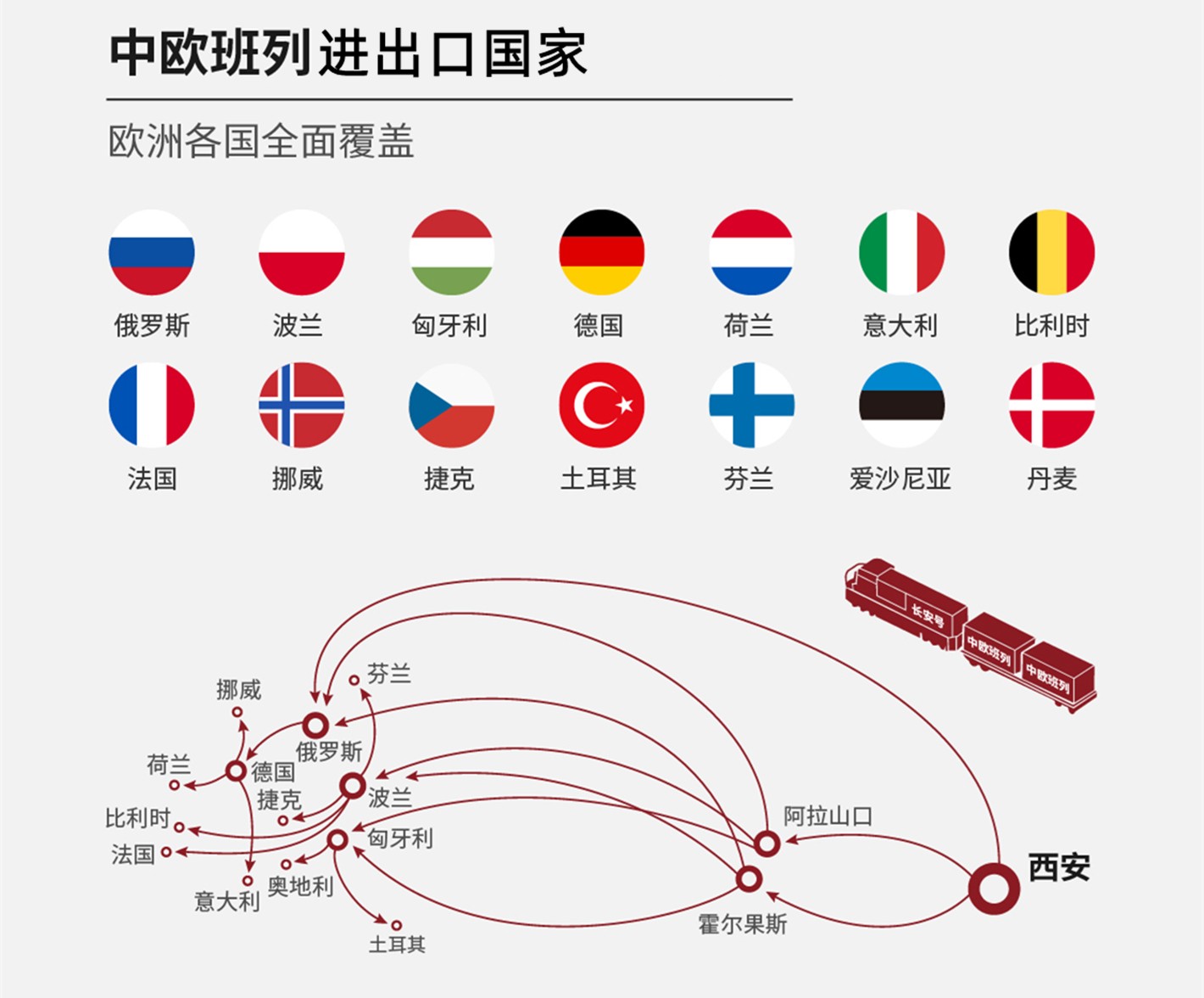 中國到法國鐵路運輸 中歐班列  法國專線 法國鐵路整柜，法國鐵路拼箱 法國FBA亞馬遜 法國貨運代理 法國國際物流