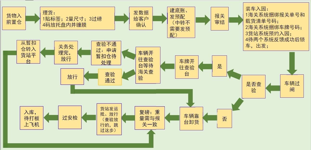 中國到法國鐵路運輸 中歐班列  法國專線 法國鐵路整柜，法國鐵路拼箱 法國FBA亞馬遜 法國貨運代理 法國國際物流