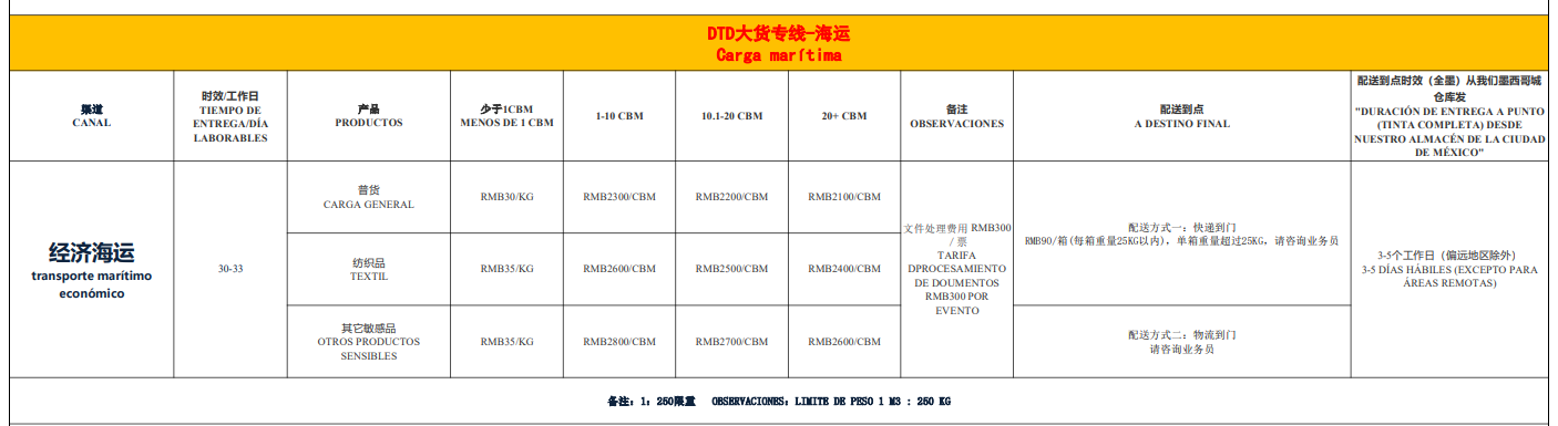 墨西哥海運專線 墨西哥空運價格 墨西哥快遞查詢 墨西哥?？砧F多式聯(lián)運國際貨運代理