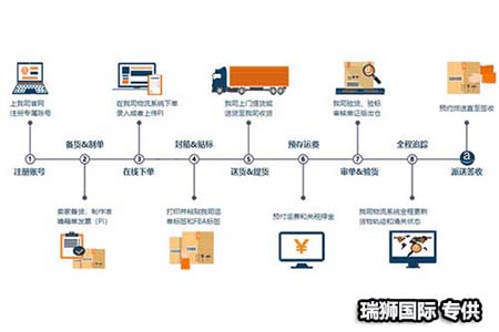 澳大利亞專線 澳大利亞海運(yùn)船期查詢 澳大利亞空運(yùn)貨物追蹤 澳大利亞?？章?lián)運(yùn)雙清包稅門到門