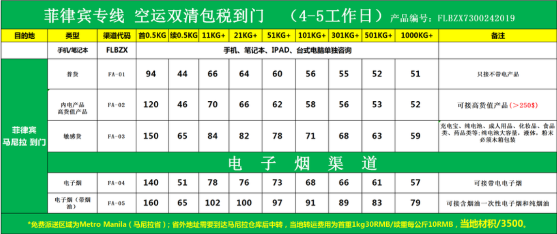 菲律賓貨運(yùn)代理 菲律賓物流公司 菲律賓亞馬遜FBA頭程海運(yùn) 菲律賓空運(yùn)專線國際物流有限公司