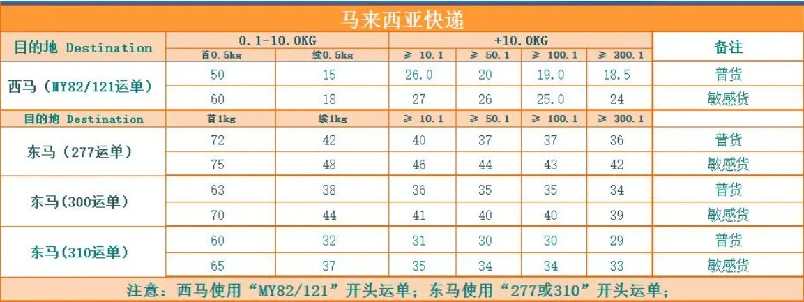 馬來西亞貨貨運代理 馬來西亞國際物流公司  馬來西亞進出口報關公司 馬來西亞國際貨運代理有限公司