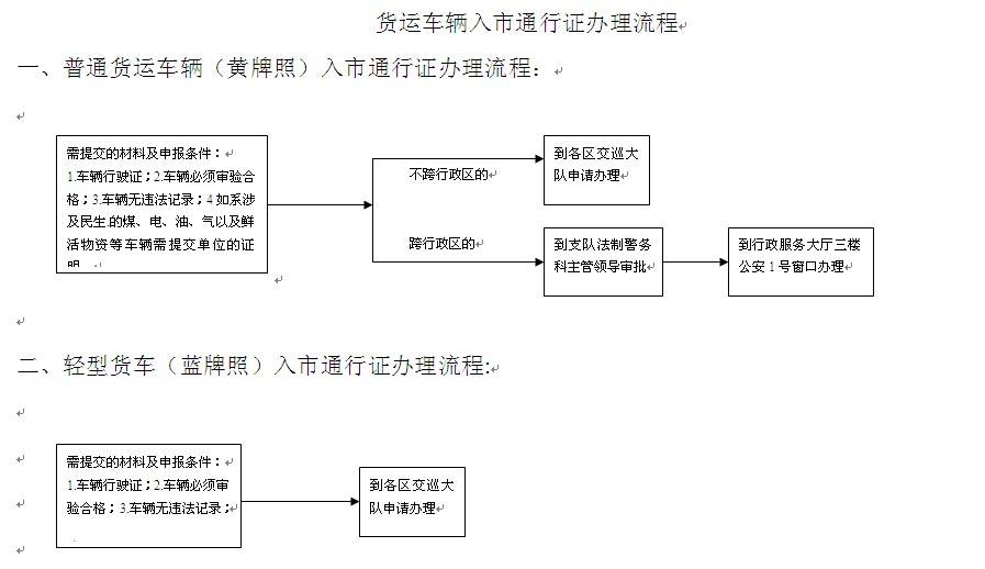  車輛通行證 臨時通行許可證 臨時通行證 通行證辦理流程 通行證申請資料 申辦程序