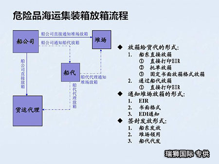 危險(xiǎn)品集裝箱拖車運(yùn)輸 危險(xiǎn)品集裝箱 集裝箱拖車運(yùn)輸 拖車運(yùn)輸 危險(xiǎn)品分類