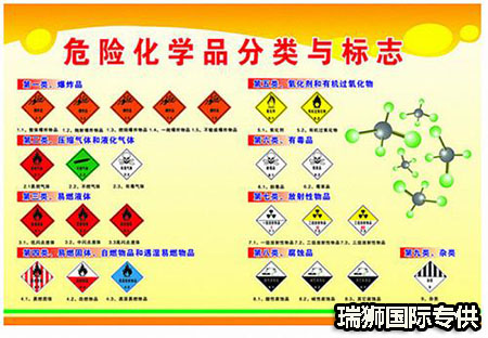 道路運(yùn)輸危險(xiǎn)品所需的強(qiáng)制性細(xì)節(jié)是什么？