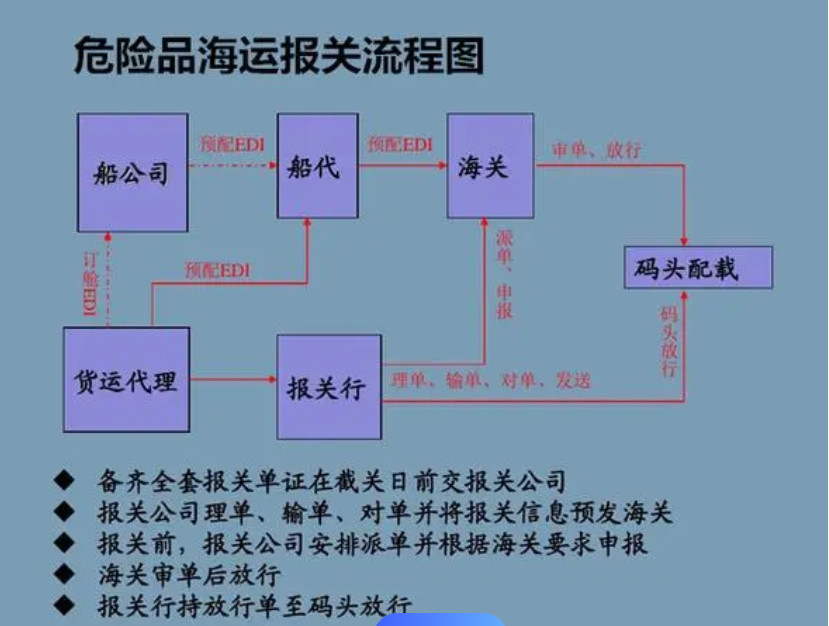 道路運(yùn)輸危險(xiǎn)品所需的強(qiáng)制性細(xì)節(jié)是什么？