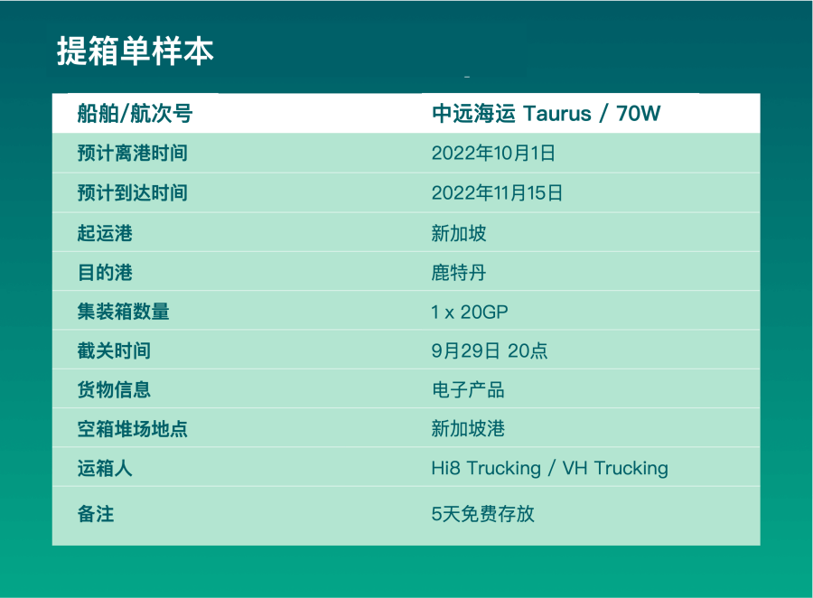 提箱單是什么意思？它包含了哪些重要信息？