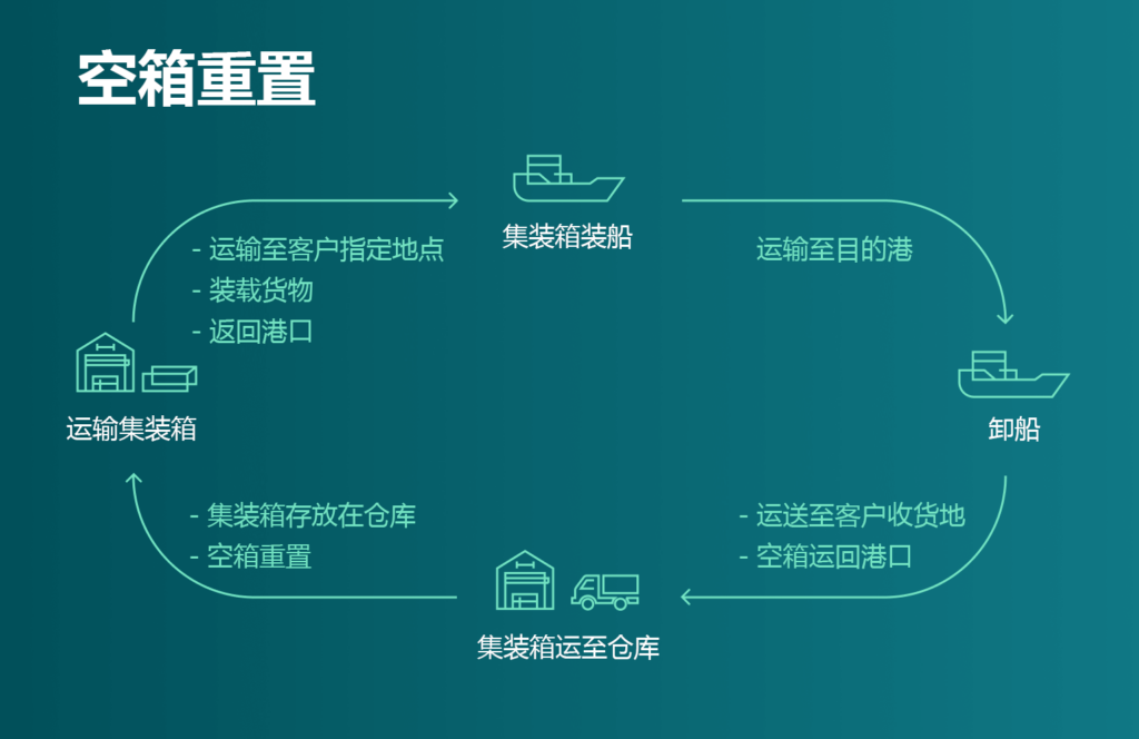 國際物流 國際貨運(yùn)代理 貨運(yùn)代理公司 航空國際貨運(yùn) ?？章?lián)運(yùn) 多式聯(lián)運(yùn)