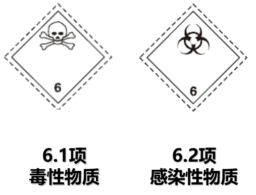 危險(xiǎn)品貨運(yùn) 危險(xiǎn)品國際物流 危險(xiǎn)品國際貨運(yùn) 危險(xiǎn)品運(yùn)輸 危險(xiǎn)品跨境進(jìn)出口物流