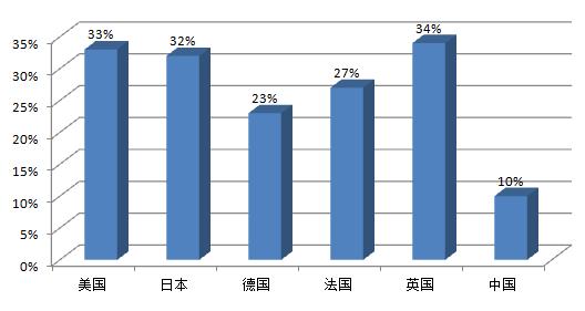 國際物流 國際貨運(yùn)代理 貨運(yùn)代理公司 航空國際貨運(yùn) ?？章?lián)運(yùn)