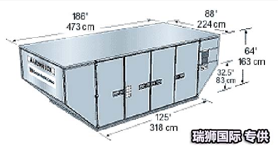 各型號飛機(jī)配載量參數(shù)對照表 飛機(jī)機(jī)型截重量 飛機(jī)截重量數(shù)據(jù)參數(shù) 配載量對照圖