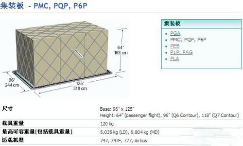 各型號飛機(jī)配載量參數(shù)對照表 飛機(jī)機(jī)型截重量 飛機(jī)截重量數(shù)據(jù)參數(shù) 配載量對照圖