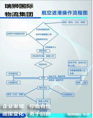 深圳機(jī)場出港交貨操作指南和注意事項(xiàng)