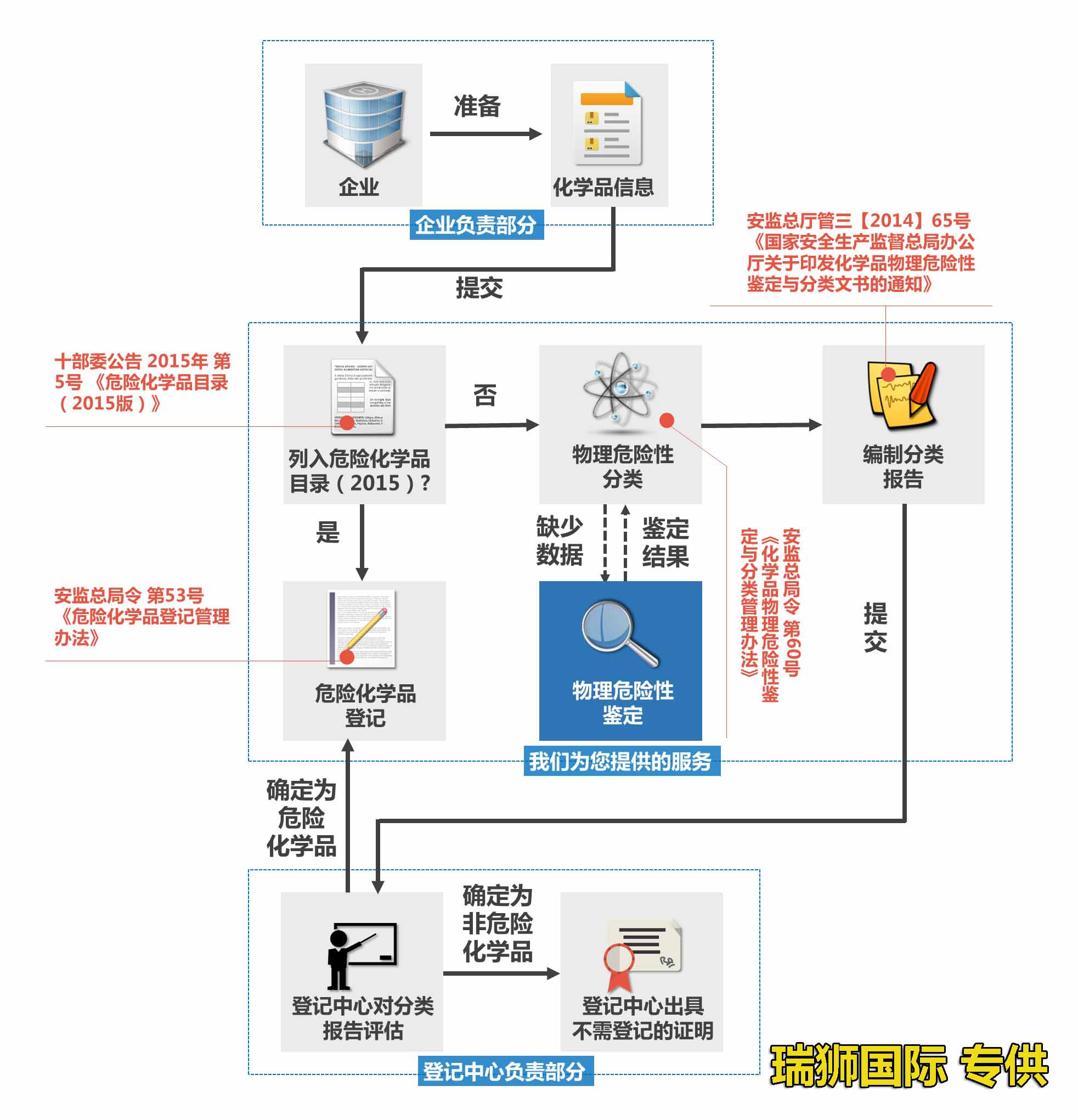 貨運 貨運公司 貨運代理 國際貨運代理  貨運物流 國際貨運 貨運價格  貨運查詢 物流查詢  物流 物流單號查詢  貨代  貨代公司 貨代操作流程 國際貨代 貨代流程 國際貨運代理